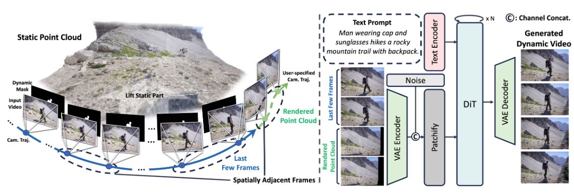 3D Scene Prompting for Scene-Consistent Camera-Controllable Video Generation