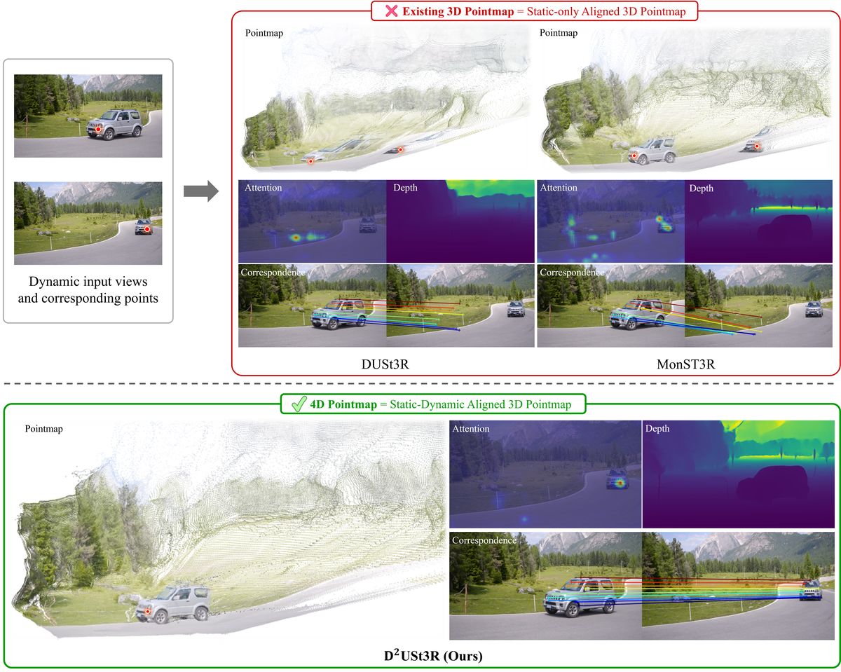 D2USt3R: Enhancing 3D Reconstruction for Dynamic Scenes
