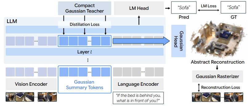 Imagine3D-LLM: Teaching MLLMs to Imagine 3D Scenes Before Answering
