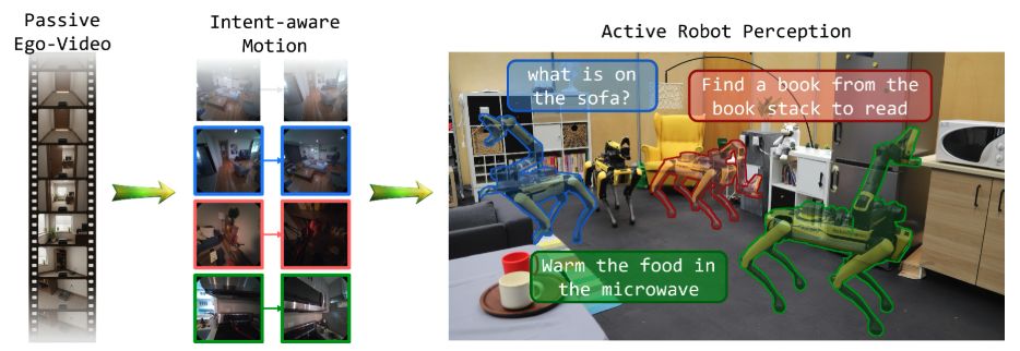 LIME: Learning Intent-aware Camera Motion from Egocentric Video
