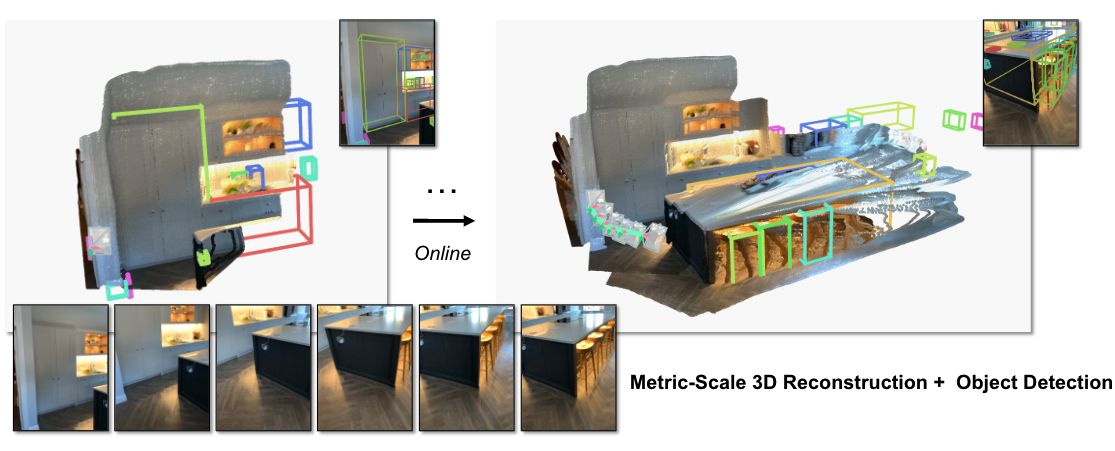 Map-Det3D: Metric Feed-Forward 3D Reconstruction Prior for Multi-view 3D Object Detection from Streaming Inputs