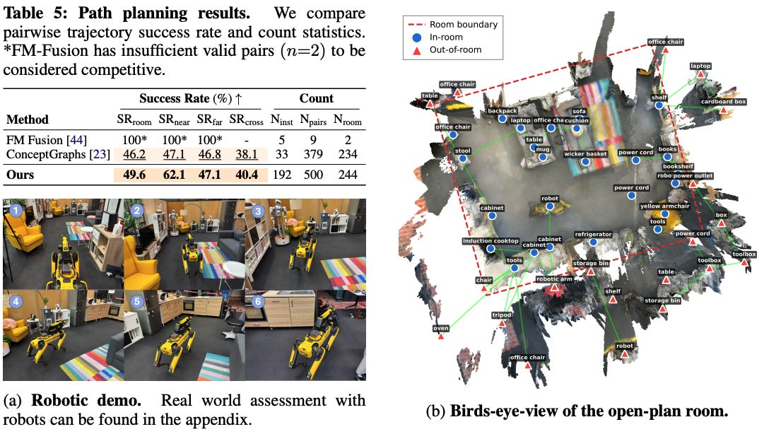 PROSE: Training-Free Egocentric Scene Registration with Vision-Language Models