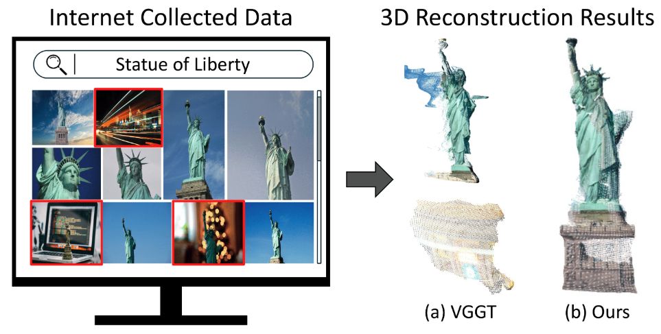 Emergent Outlier View Rejection in Visual Geometry Grounded Transformers