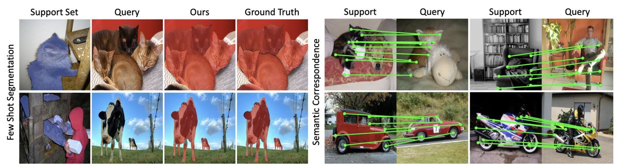 Cost Aggregation with 4D Convolutional Swin Transformer for Few-Shot Segmentation